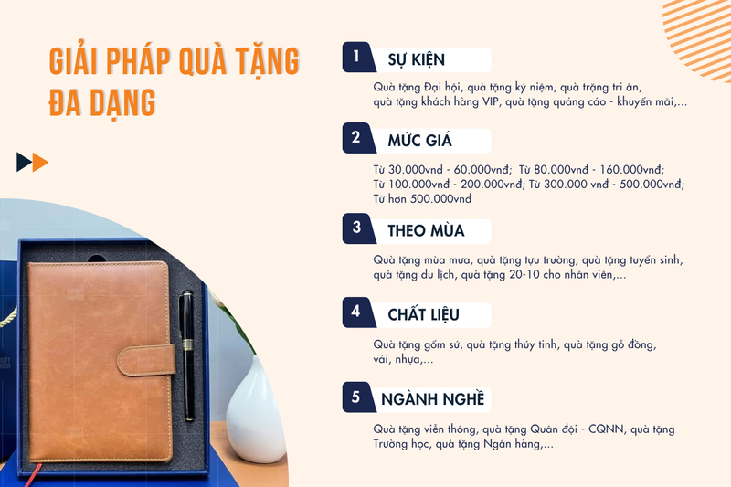 Giải pháp quà tặng tại Inogift Sài Gòn